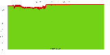 Reproducibility status for packages in bookworm/amd64 from 'maint_pkg-ruby-extras-maintainers'