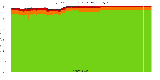 Reproducibility status for packages in bookworm/arm64 from 'debian-edu_build-depends'