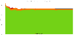 Reproducibility status for packages in bullseye/amd64 from 'maint_pkg-grass-devel'