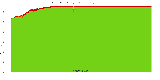 Reproducibility status for packages in bullseye/amd64 from 'maint_pkg-ruby-extras-maintainers'