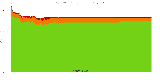 Reproducibility status for packages in bullseye/i386 from ''