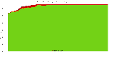 Reproducibility status for packages in bullseye/i386 from ''