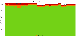 Reproducibility status for packages in trixie/amd64 from ''