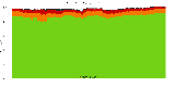 Reproducibility status for packages in trixie/amd64 from ''