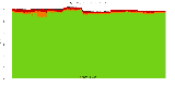 Reproducibility status for packages in trixie/amd64 from ''