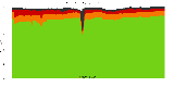 Reproducibility status for packages in trixie/armhf from ''
